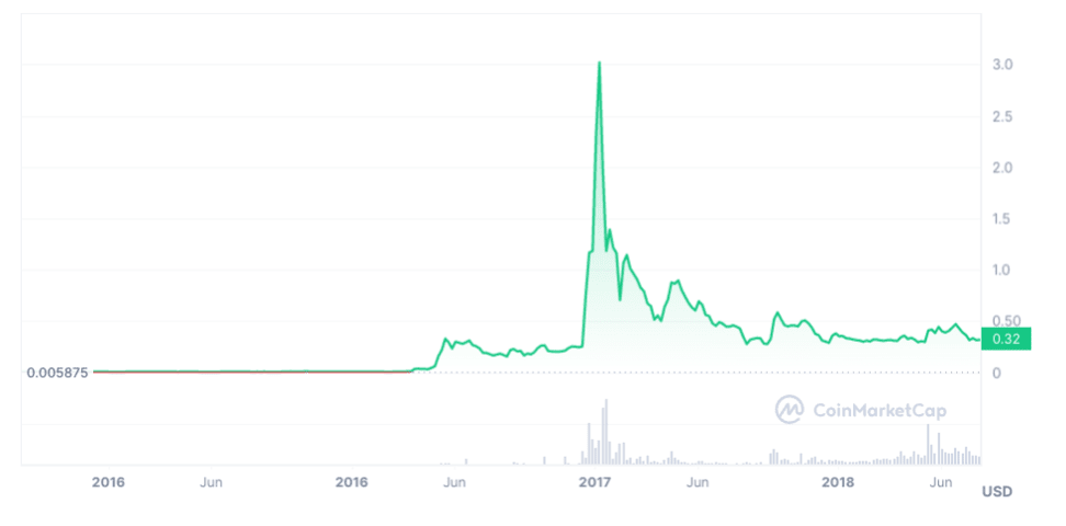 XRP Price Prediction: $5 Target Realistic After SEC Case Dismissal? XRP Price Prediction: $5 Target Realistic After SEC Case Dismissal?