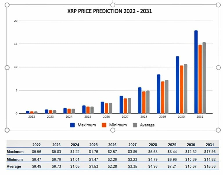 XRP Price Prediction: Analyzing The Post-SEC Lawsuit Market Outlook XRP Price Prediction: Analyzing The Post-SEC Lawsuit Market Outlook