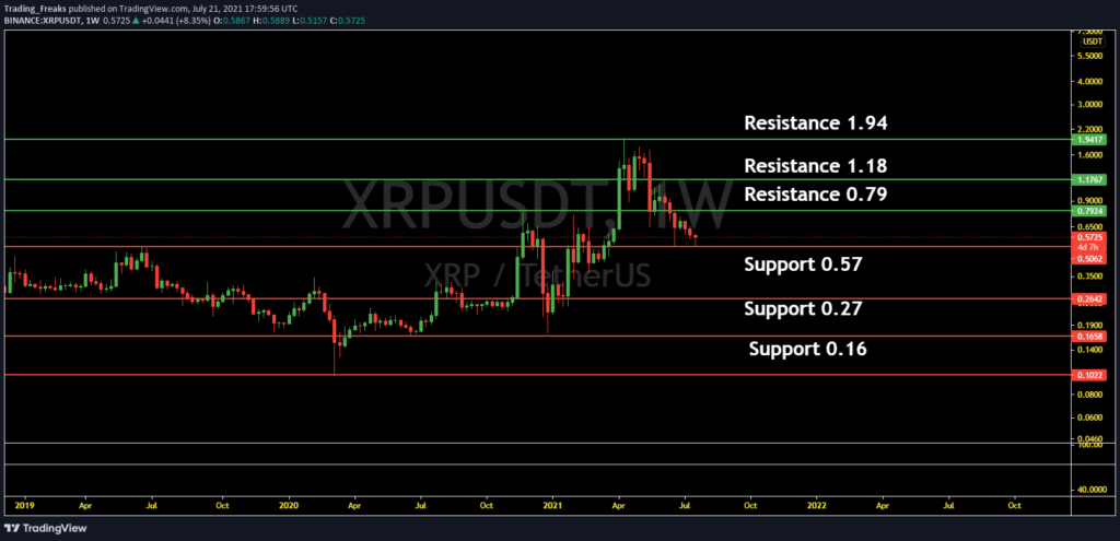 XRP Price Prediction: Will XRP Hit $5 After SEC Lawsuit Dismissal? XRP Price Prediction: Will XRP Hit $5 After SEC Lawsuit Dismissal?