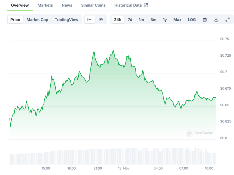 XRP Price Recovery: Derivatives Market Slowdown XRP Price Recovery: Derivatives Market Slowdown