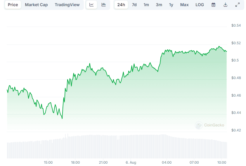 XRP Price Recovery: Derivatives Market Slows Momentum XRP Price Recovery: Derivatives Market Slows Momentum