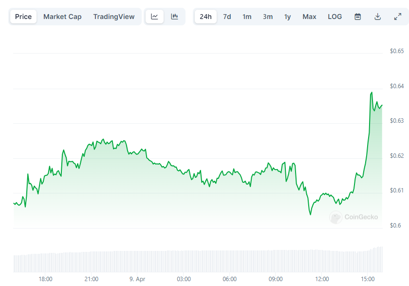 XRP Price Up 400%: Predicting Further Growth Potential XRP Price Up 400%: Predicting Further Growth Potential