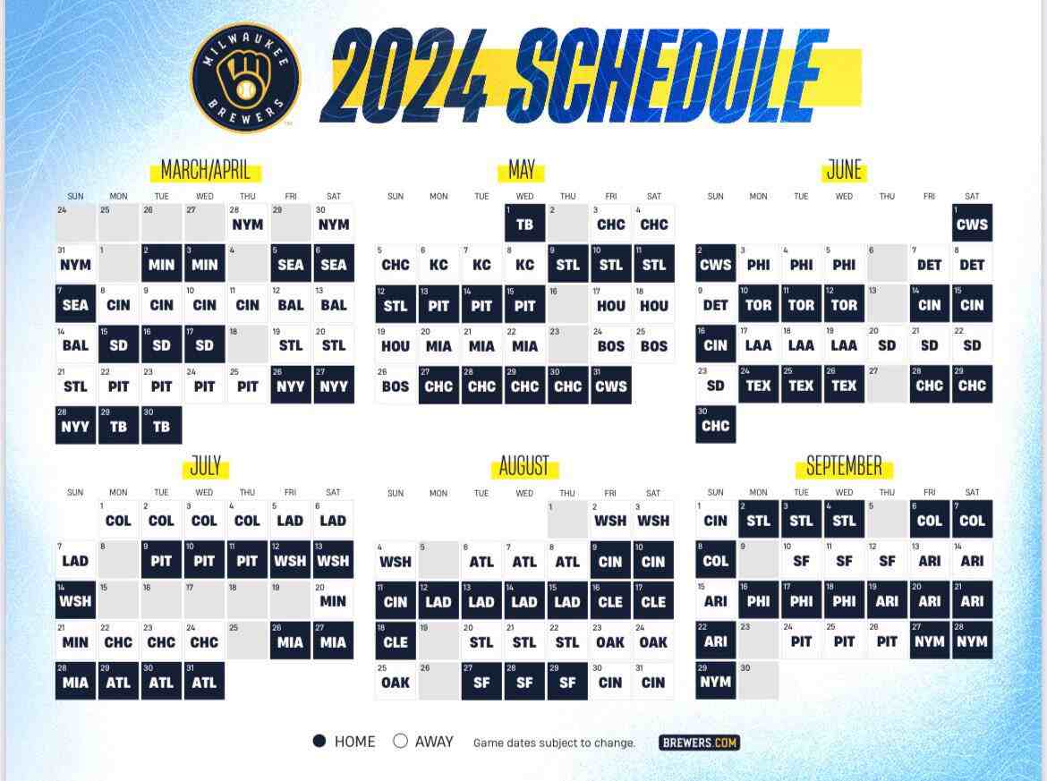 Yankees-Brewers Series: Who's On The Injured List? (March 27-30) Yankees-Brewers Series: Who's On The Injured List? (March 27-30)