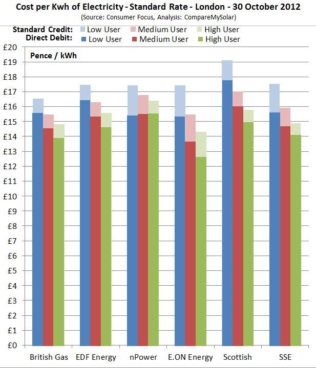 Year-Over-Year Gas Price Comparison: Virginia Down 50¢ Year-Over-Year Gas Price Comparison: Virginia Down 50¢