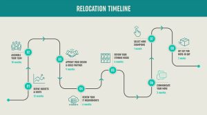 Your Country Escape Awaits: A Step-by-Step Relocation Plan Your Country Escape Awaits: A Step-by-Step Relocation Plan